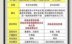 考博定向与非定向，到底有何区别？