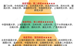 武大汉语言文学考研如何高效备考？