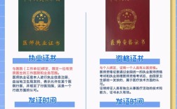 执业医师和考研，该先准备哪个？