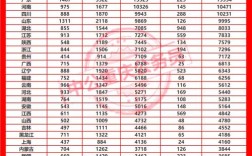 国考报名情况2025