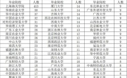 2025国考海关竞争会更激烈吗？