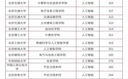 计算机考研单科分数线是如何划定的？