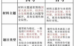 省考上岸后还能再考国考吗？