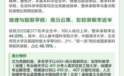 曲师大考研录取分数线是多少？