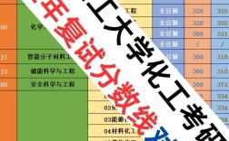 大连理工化学考研调剂有何新要求？