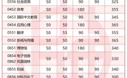 2025考研国家线会涨还是降？