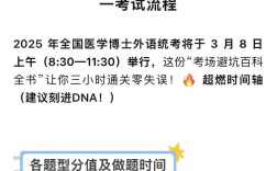 2025医学考博，考什么？怎么准备？