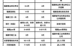 2025国考招录条件有哪些变化？