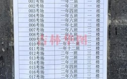 国考2025广州考场具体在哪？