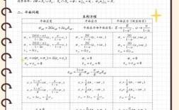 考博弹性力学基础课重点难点有哪些？
