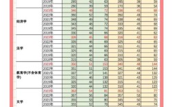 编辑出版学考研国家线是多少？