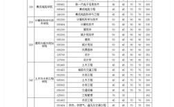 华中科大考博分数线是多少？