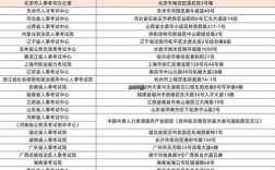 2025国考报考费用是多少？