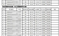厦大航空航天学院考研难不难？