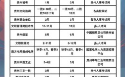 2025贵州国考职位表何时发布？
