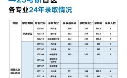 首都医科大学考研公卫怎么准备？