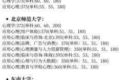苏州大学心理学考研分数线多少？