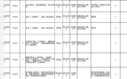安徽国考2025职位有哪些？