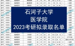 石河子大学306考研考什么？