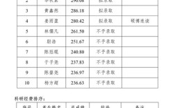 2025同济考博分数线何时公布？