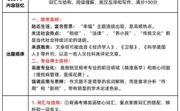 考博英语该不该报辅导班？