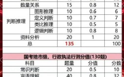 2025国考108分是什么水平？
