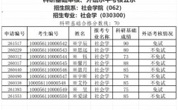北京工业大学考博安排何时出？