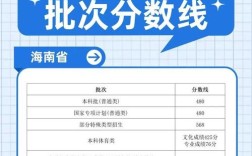 2025国考海南排名何时公布？