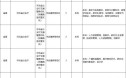 2025河北省国考职位何时发布？