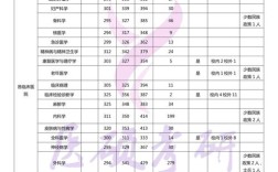 昆明医科大学考博科目有哪些？