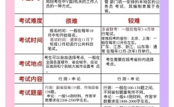 公务员省考和国考的区别
