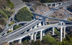 2025国考交通工程