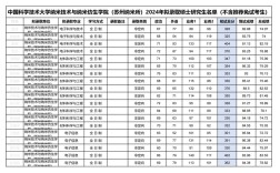 苏州纳米所考博需笔试吗？