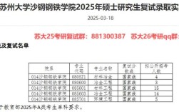 苏州大学金属材料考研考什么？