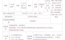 2025国考报名有哪些技巧？