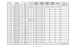 东北师大古代史考博如何高效备考？