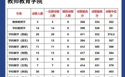 西南大学教育学考研分数线多少？