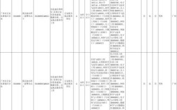 2025广东国考岗位何时发布？