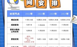 19年福州大学考博时间