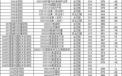 郑大历史学考研分数线多少？