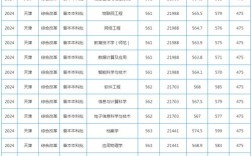 天津师范大学考博报录比多少？竞争激烈吗？