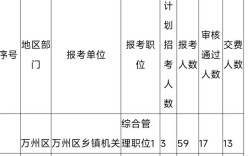 重庆2025国考报名何时开始？