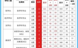 考研政治分数有要求吗？