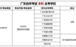 国考国贸岗，竞争激烈吗？