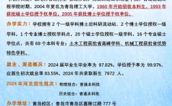 青岛理工大学考研会计