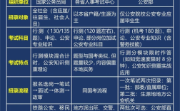 2025国考警察岗位何时报名？