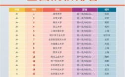 软件工程专业考研大学排名怎么选？