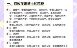 在职专业硕士可以考博吗