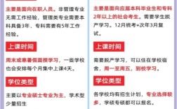 应届毕业生考研的区别