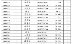 2025山东国考体检标准有哪些变化？